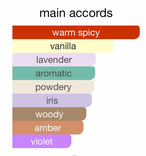 Jean Paul Gaultier Le Male Le Parfum