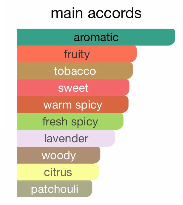 Valentino Born In Roma Coral Fantasy