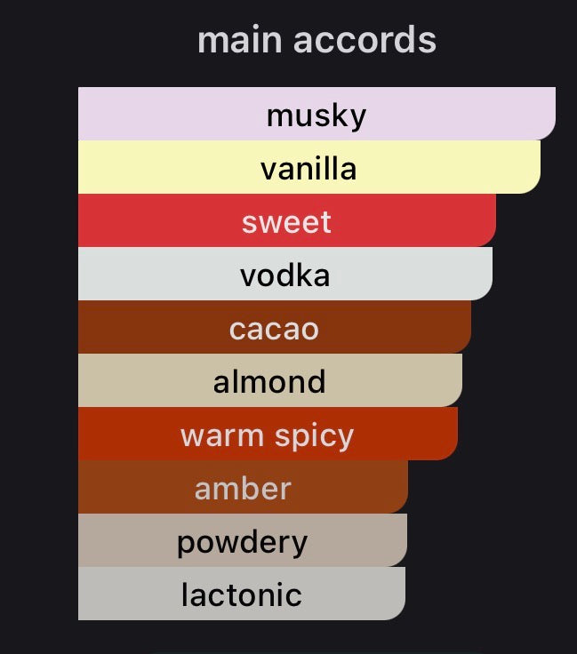 BLNDRGRPHY Vanilla mudslide