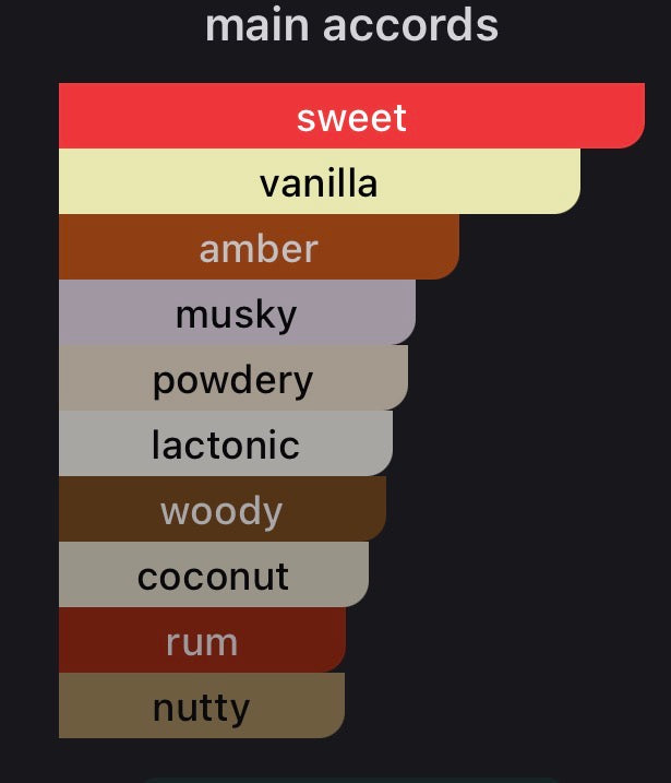 Initio sugar blast