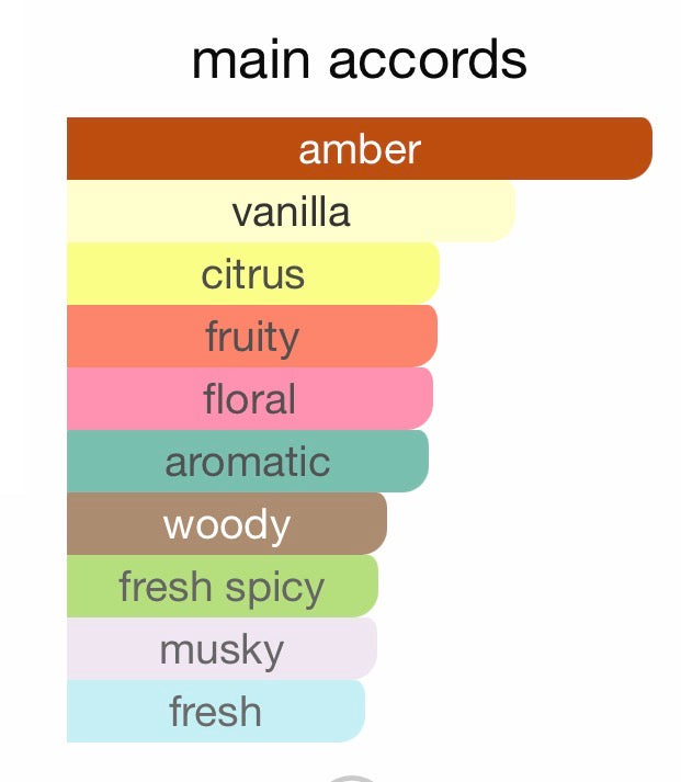 Bond number 9 Lafayette street