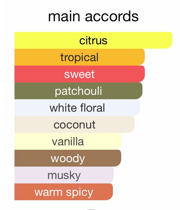 Creed Virgin Island Water