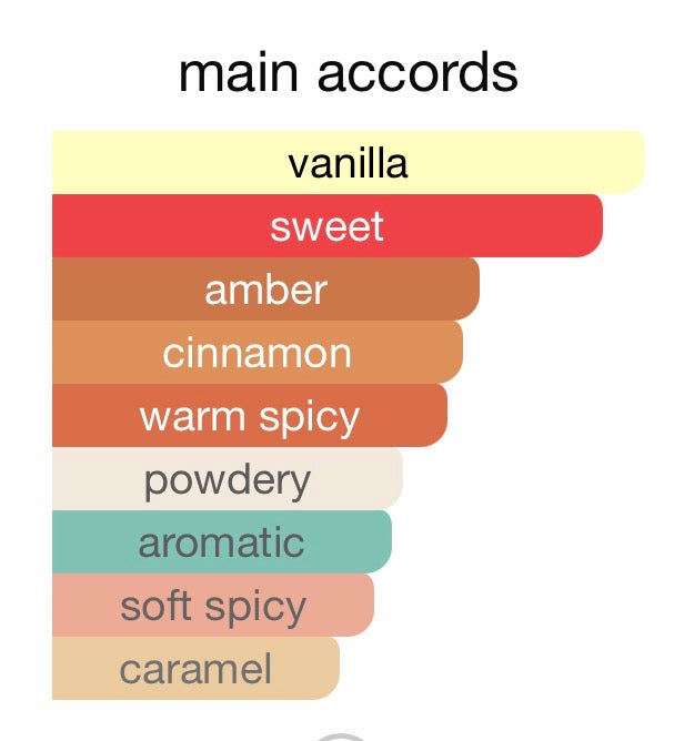 Emporio Armani Stronger With You Intensely