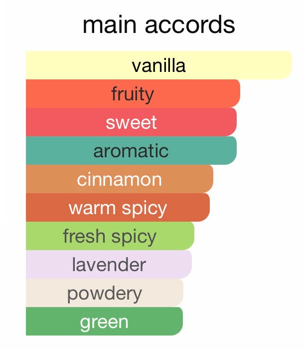 Jean Paul Gaultier Ultra Male