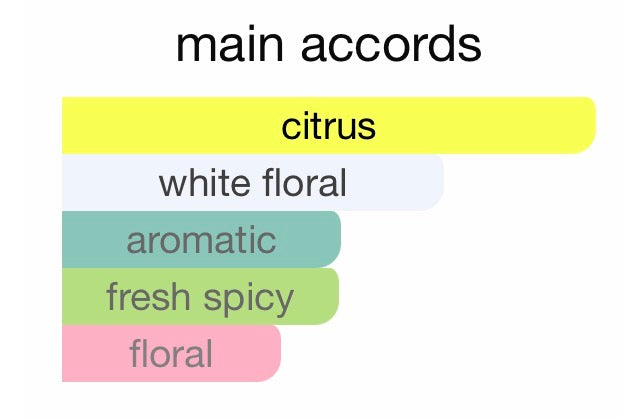 Tom Ford Neroli Portofino