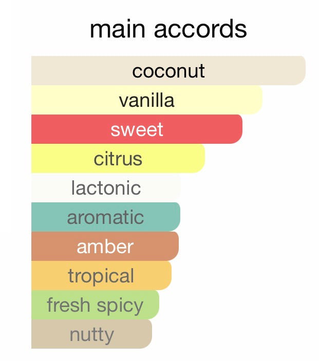 Jean Paul Gaultier Le Beau