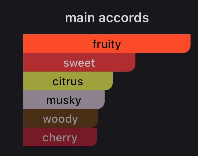 Dior Rouge Trafalgar