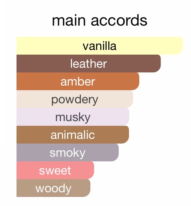 Initio Absolute Aphrodisiac